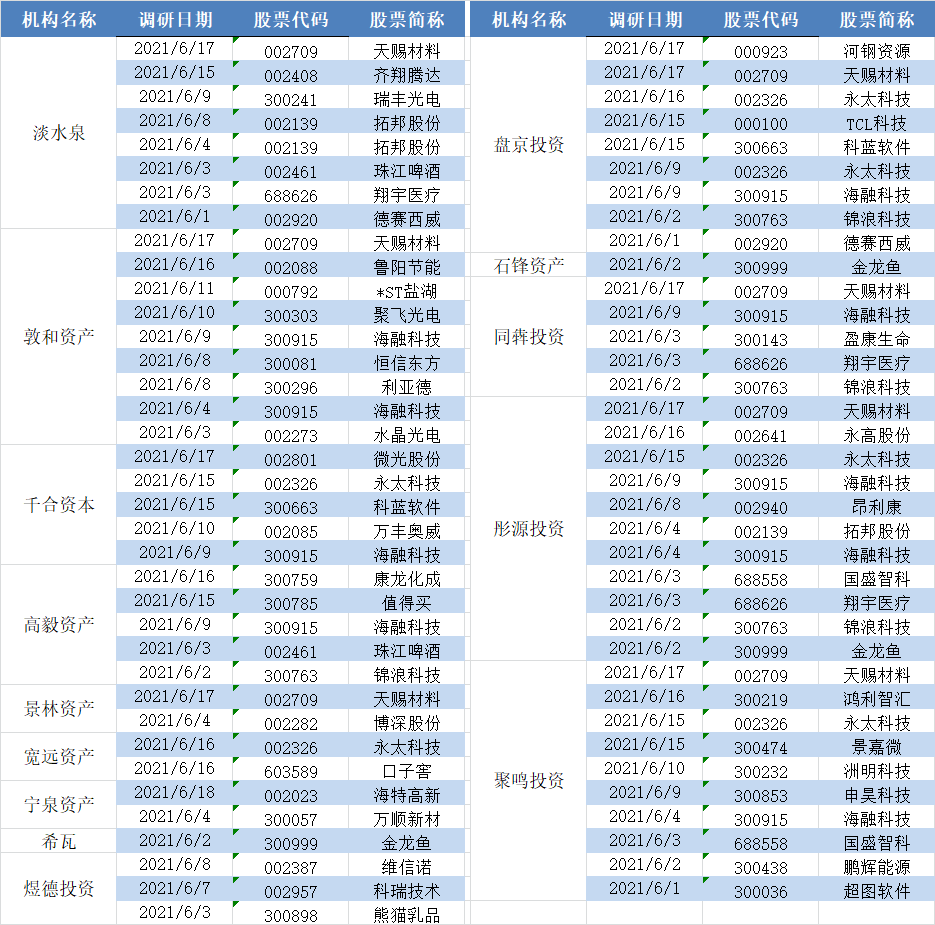 数据来源:私募排排网