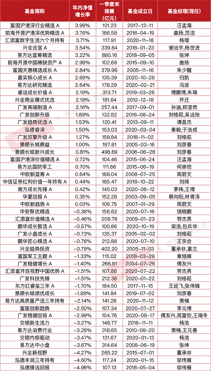 （文中提及个股、基金仅为举例分析，不做买卖建议。）