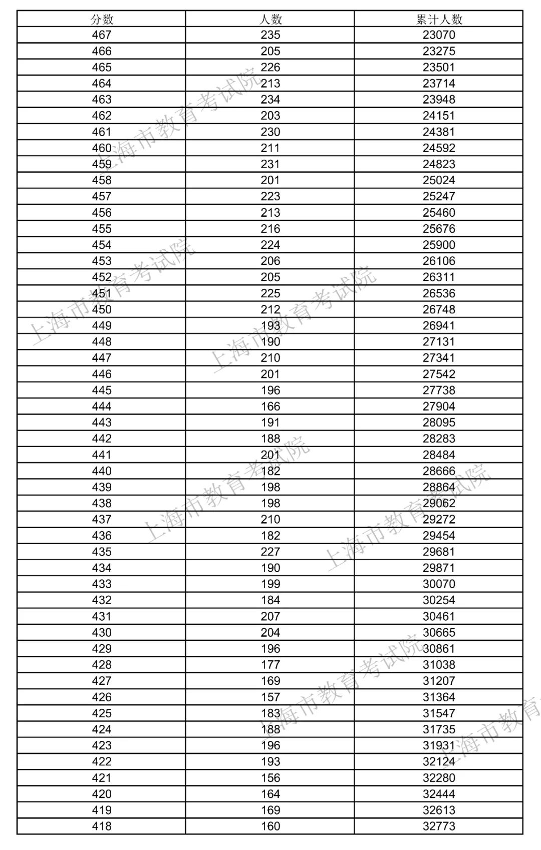 图片来源：微信公众号“上海教育”