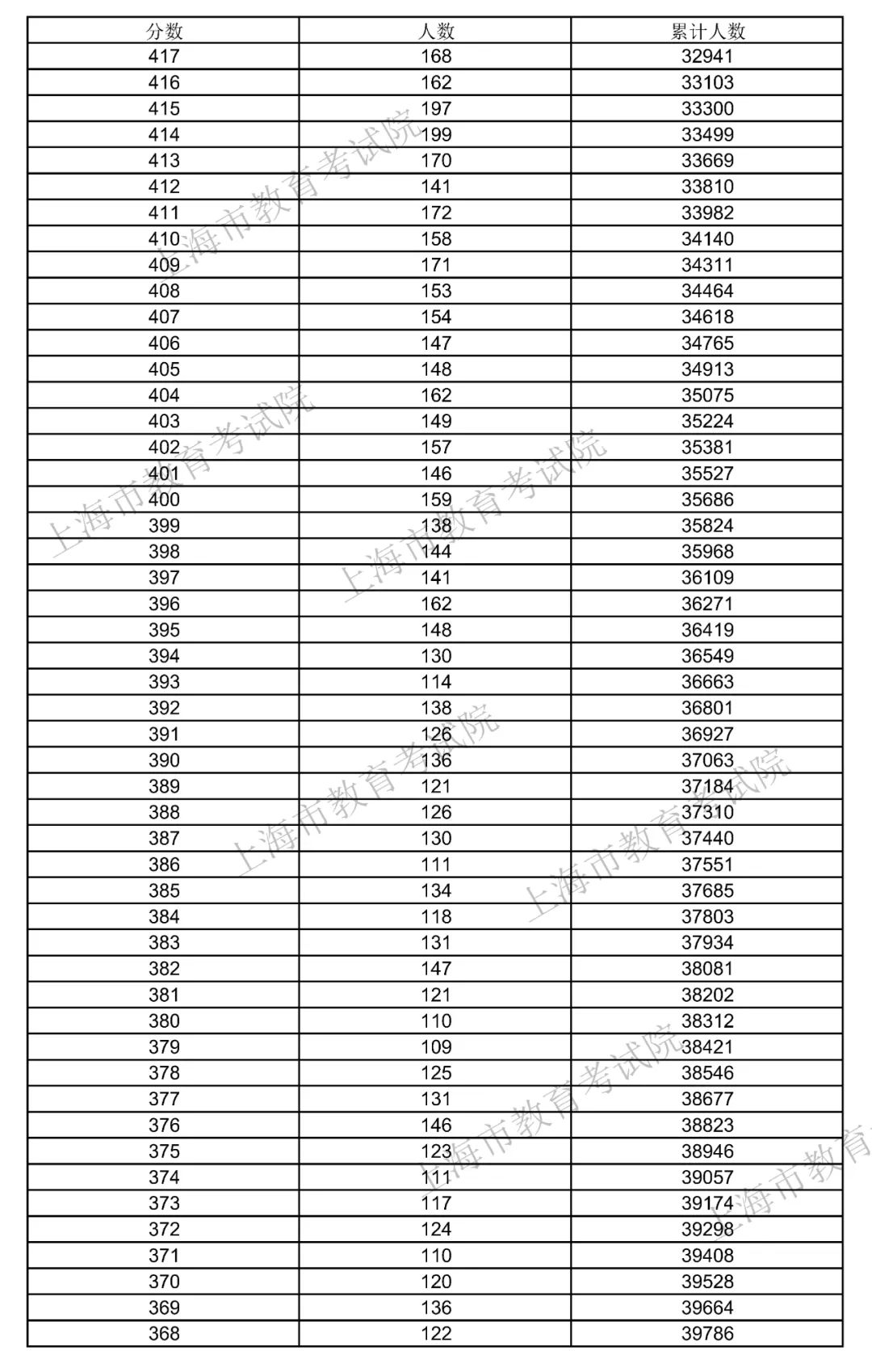 图片来源：微信公众号“上海教育”