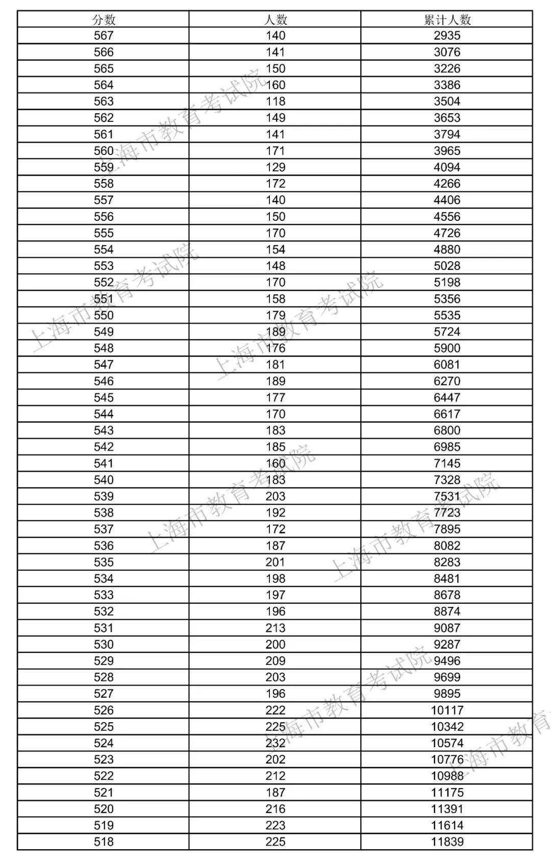 图片来源：微信公众号“上海教育”