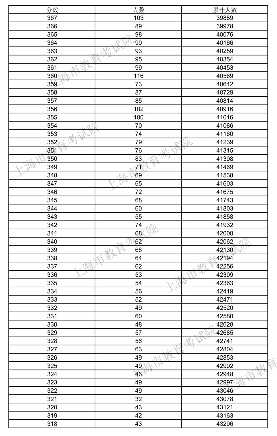 图片来源：微信公众号“上海教育”