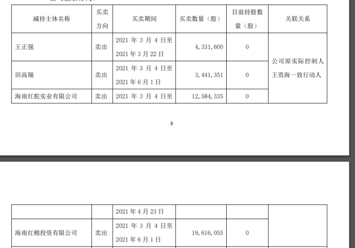 海南椰岛实控人变更，泸州老窖集团系资本“清仓”大撤退