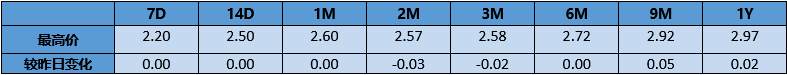 【银华基金】交易日报 2021-6-23