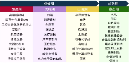 图片来源：安信证券研究中心