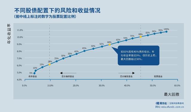 “基金E课堂｜“知己知彼”才能“长相守”