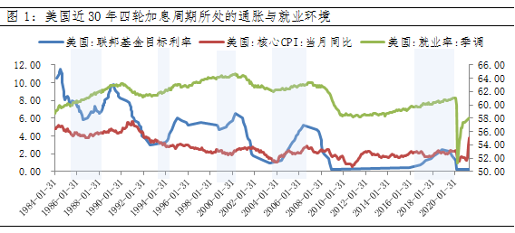 “美联储的声明，与A股何干？