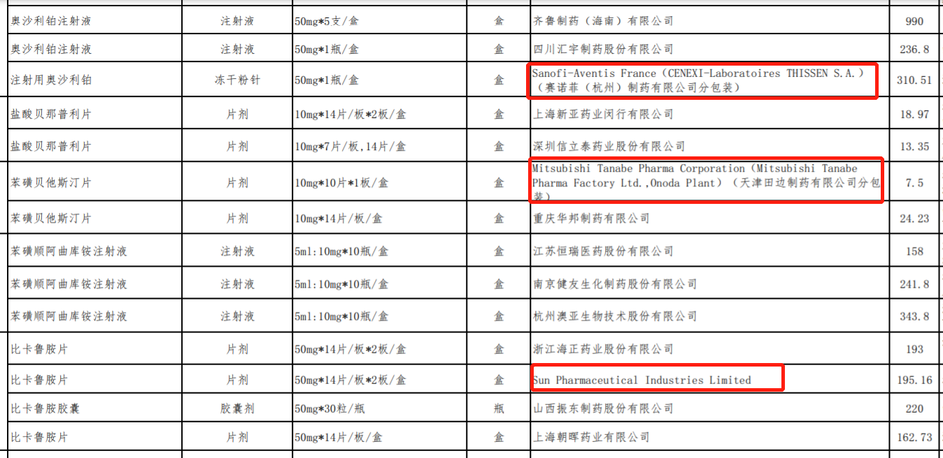 部分跨国药企中标第五批集采