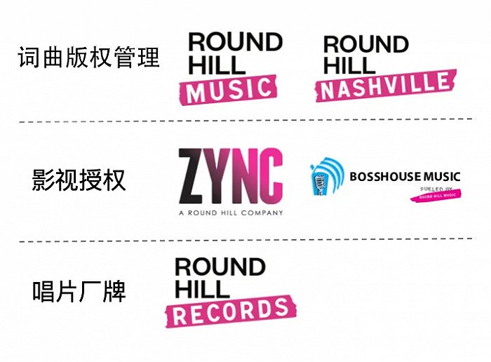 RoundHillMusic旗下分支