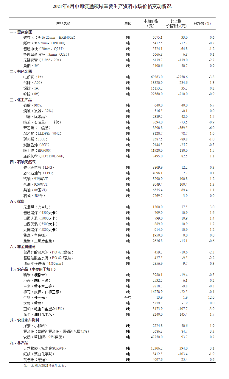 图源：国家统计局网站