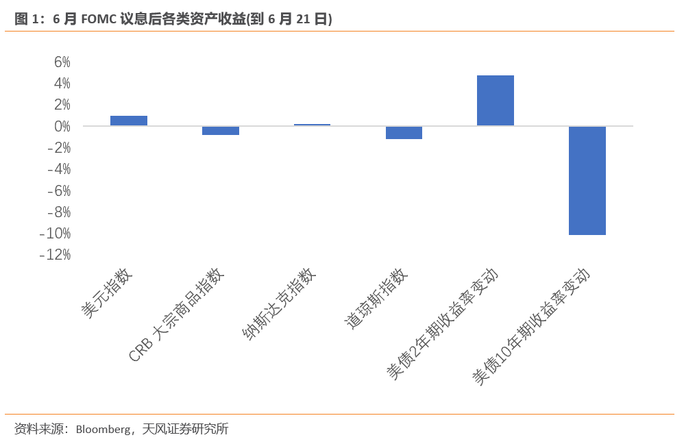 稳字当头，市场该何去何从？