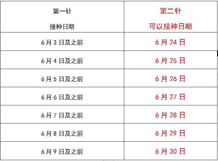 我市发布新冠疫苗第二针接种提示!附接种日期对照表↘