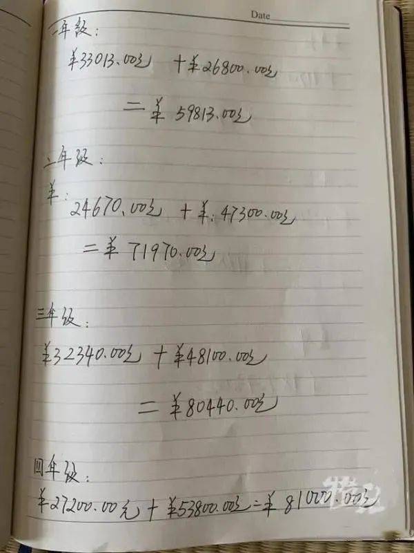 一家长晒养娃账单小学毕业已花费百万年级越高教育费用越多