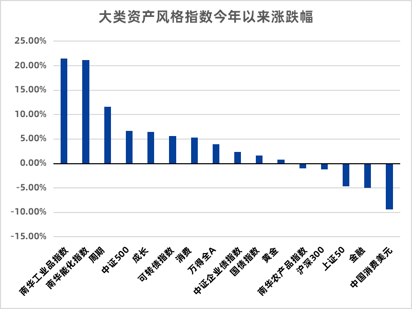 “下半年到底怎么投？九张图盘清楚了