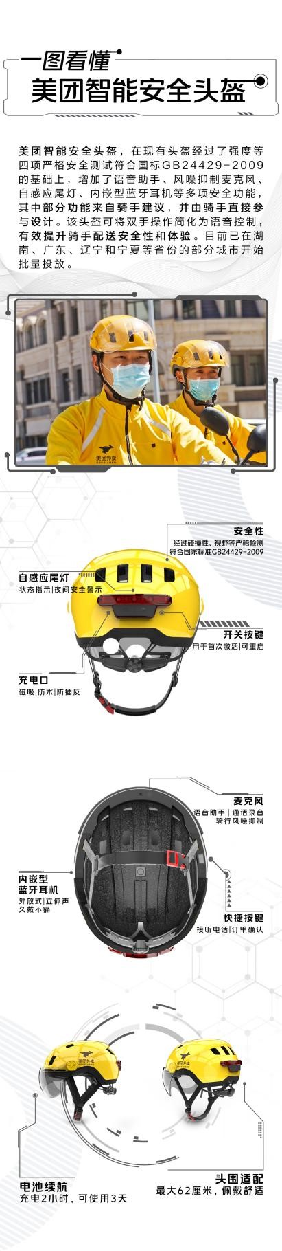 智能安全头盔功能图解