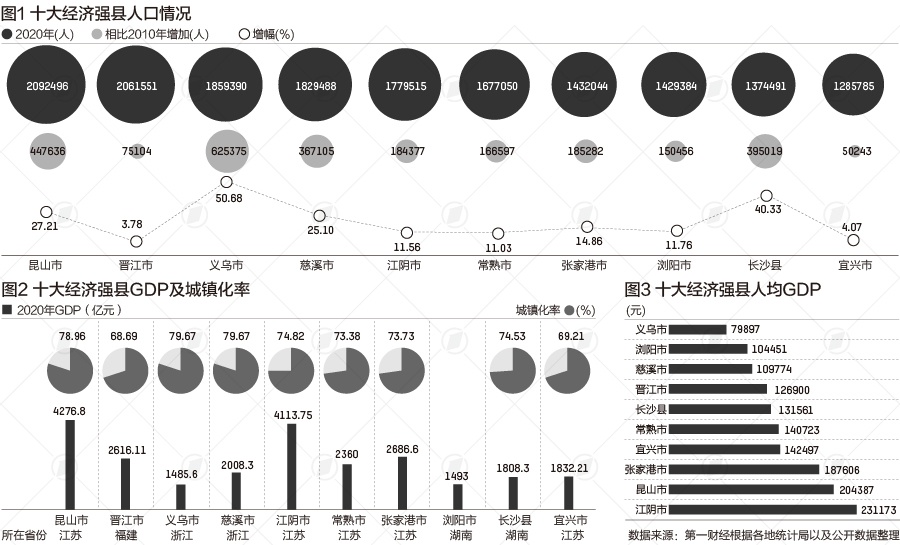 人口十大镇_省外流入人口最多的十大省份:广东近3000万,浙江第二(2)