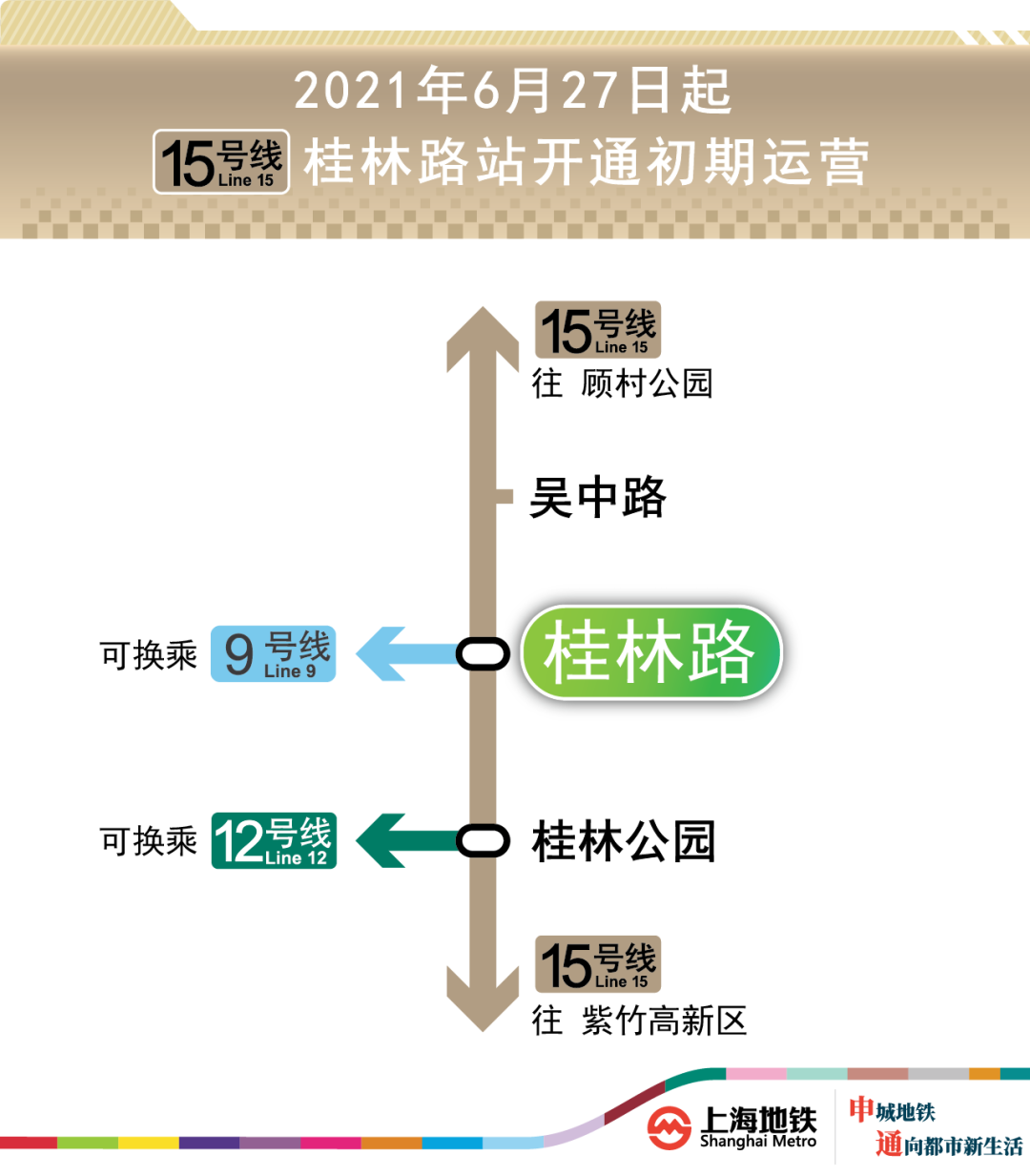 “上海地铁shmetro”微信公号图