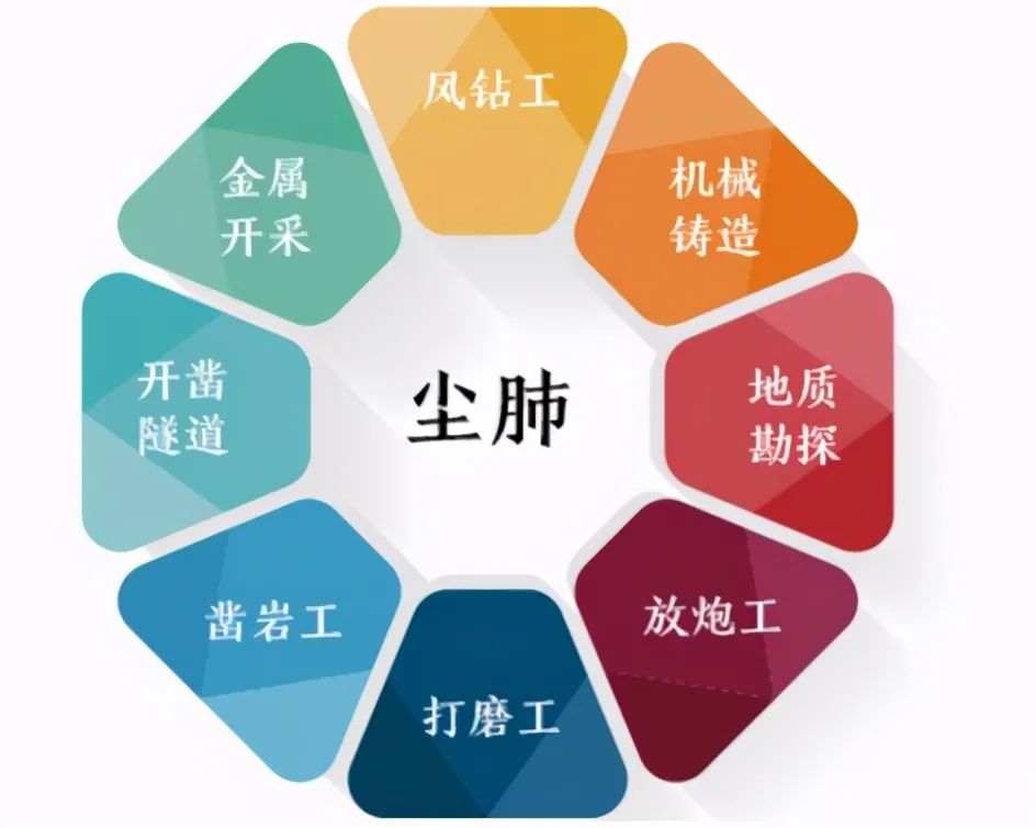 尘肺防治全肺大容量灌洗术把粉尘洗出来