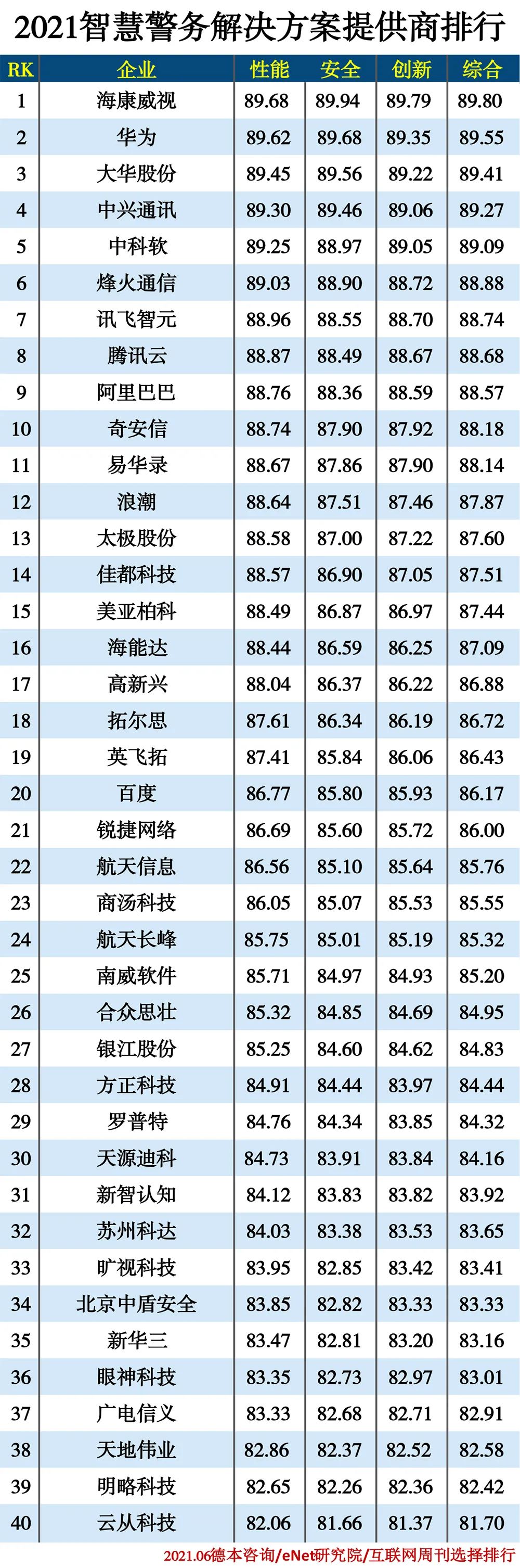 采集卡排行_沪发布省际客运行业动态监控排行榜表扬违规一目了然