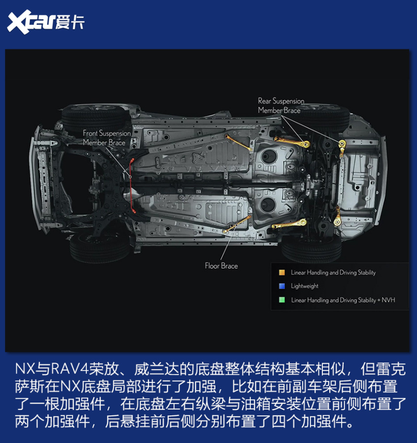 加量又加价？全新一代雷克萨斯NX技术浅析