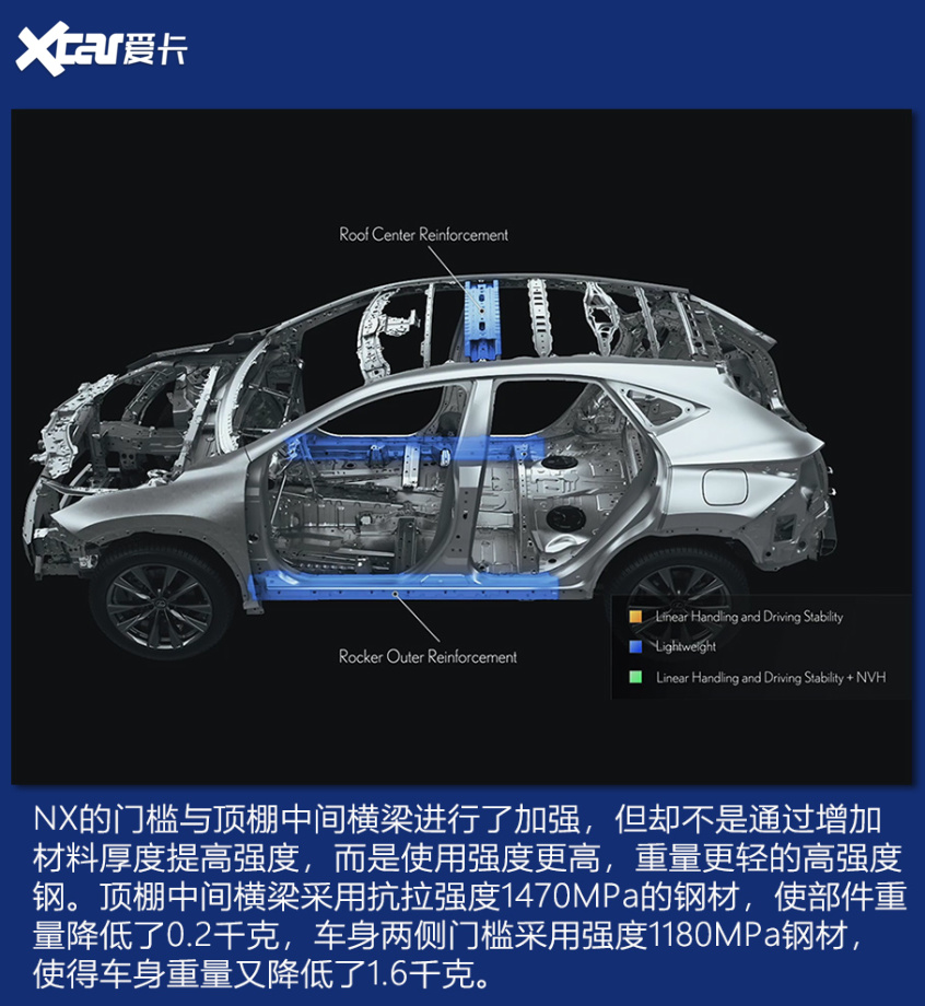 加量又加价？全新一代雷克萨斯NX技术浅析