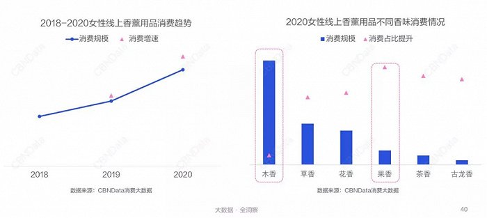 图源：《2021女性品质生活趋势洞察报告》