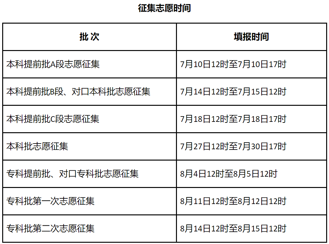 最新！河北2021高考一分一档统计表公布！休闲区蓝鸢梦想 - Www.slyday.coM