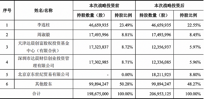 截图自尚品宅配公告