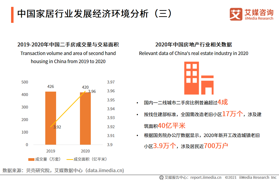21年中国及全球家居行业发展现状及未来趋势分析 定制家居成新的经济增长点 财经头条