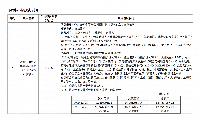 图片来源：新希望公开信息