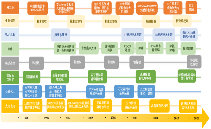 图/招股书