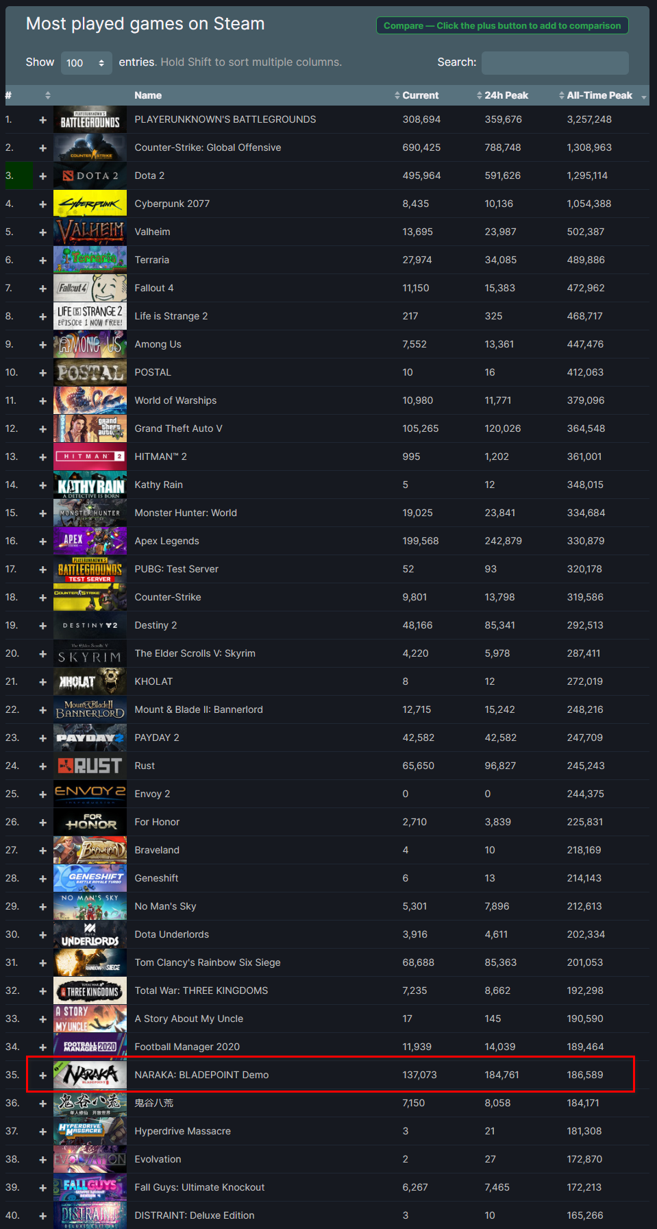 Steam新品节 永劫无间 获第一 国产游戏 站 起来了 新浪新闻 Steam新品节 永劫无间 获第一 国产游戏 站 起来了 新浪新闻