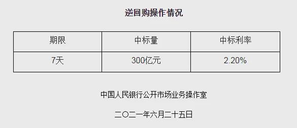 央行连续两日实现200亿净投放 有何深意？