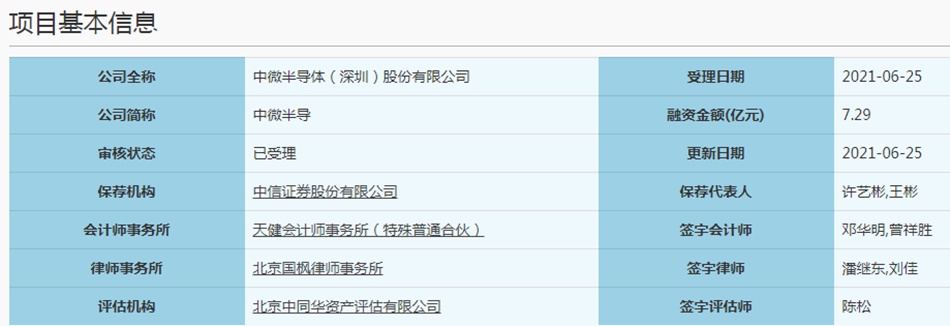 中微半导科创板上市申请获受理：融资逾7亿，全用于主业项目