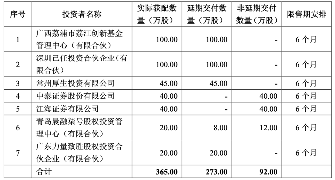 新股冻资近200亿！中签率创今年新低！精选层赚钱效应显现，新三板投资生态变了么？