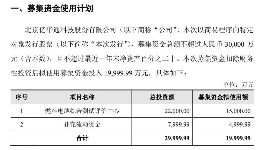 “亿华通拟定增募资不超2亿元 发行对象包括UBS、北汽新动能等