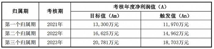 华特气体：拟推100万股2021年限制性股票激励计划