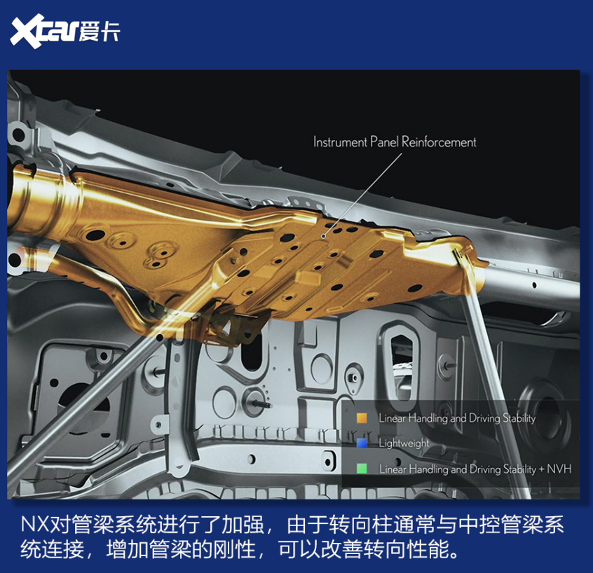 加量又加价？全新一代雷克萨斯NX技术浅析