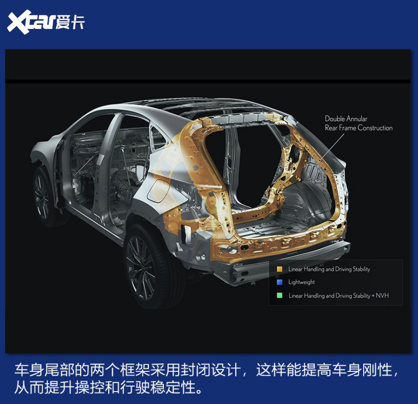 加量又加价？全新一代雷克萨斯NX技术浅析