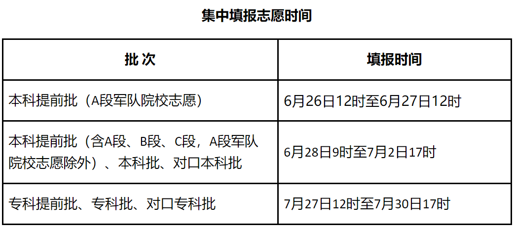 最新！河北2021高考一分一档统计表公布！休闲区蓝鸢梦想 - Www.slyday.coM