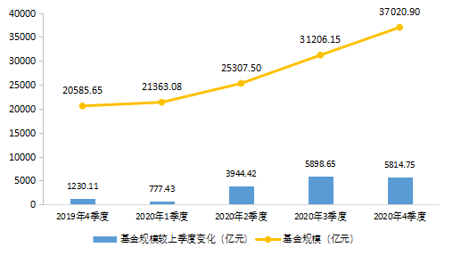 去年私募统计报告出炉！量化投资基金规模近7000亿元 私募持有期货等衍生品规模1224.71亿元！