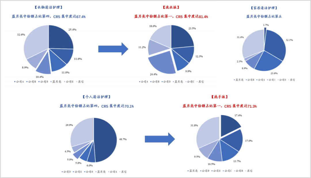 ▲图源：弗若斯特沙利文，国泰君安证券研究