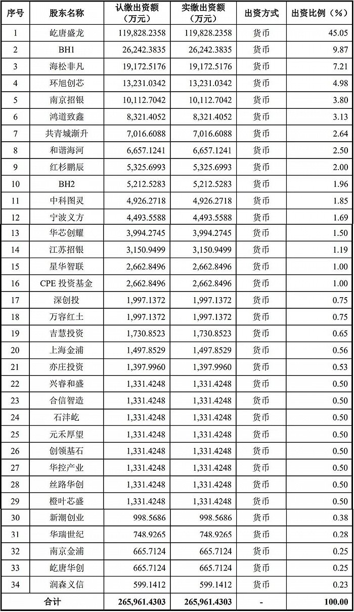 屹唐股份股东名单