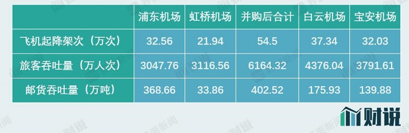 图片来源：Wind、界面新闻研究部