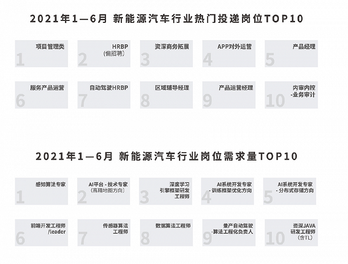 岗位投递和岗位需求出现错配。图片来源：脉脉