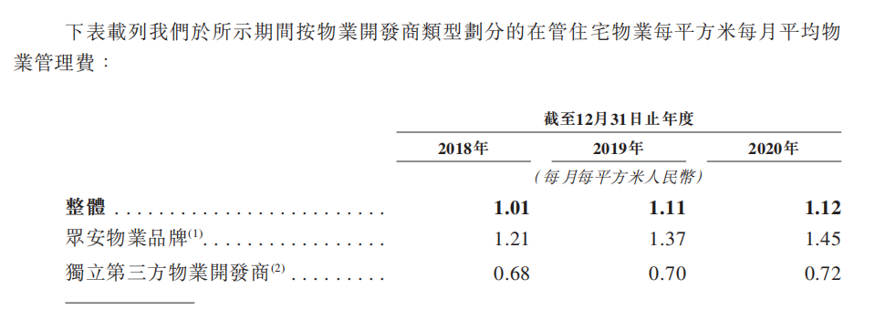 业务依赖关联公司