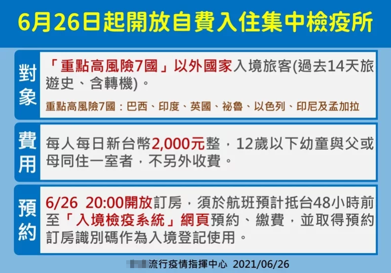 台入境隔离搞自费公费双标民众为省钱转机高风险国家 疫情 台湾省 新冠肺炎 新浪新闻