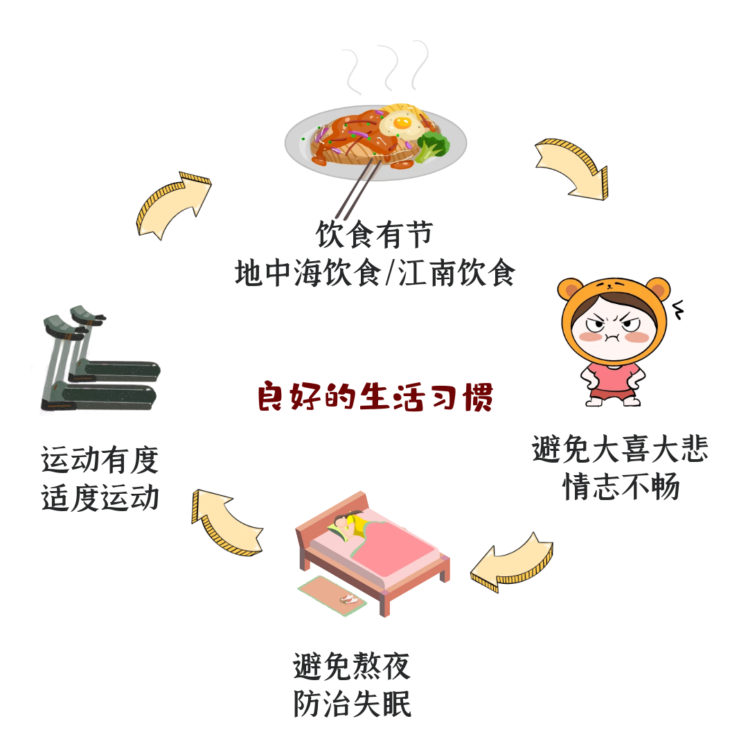 年轻人做好这些关键点或可预防老年痴呆