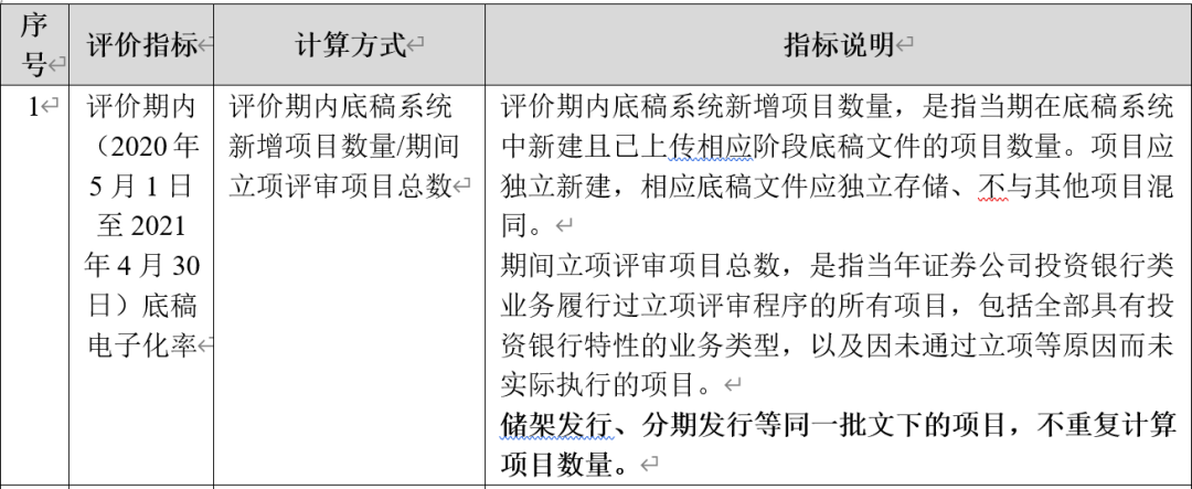 来源：中国证券业协会