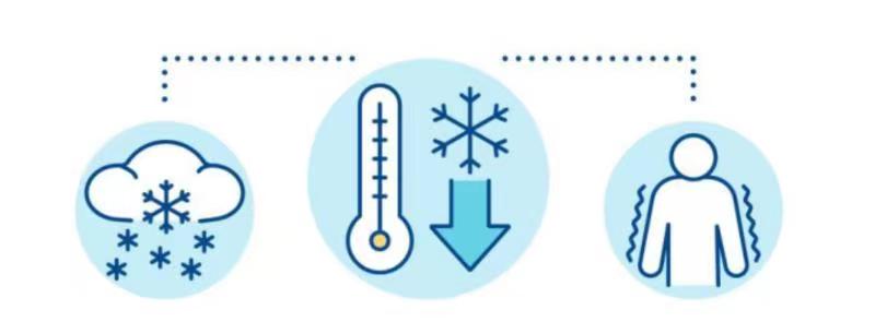 北京号小课堂失温症如何夺命怎样挑选好吃又健康的榴莲好看的生姜可能